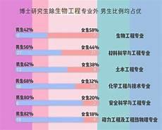 2020年各省男女比例