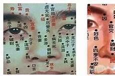 女有南斗六星痣