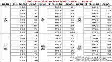 属兔的年份及年龄